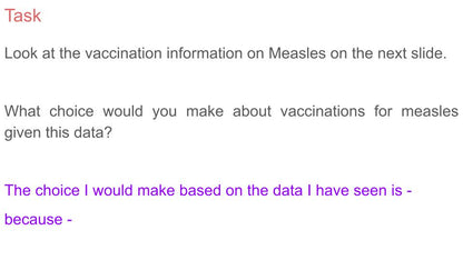 Vaccinations & Immunisation PSHE Lesson / Tutor Time