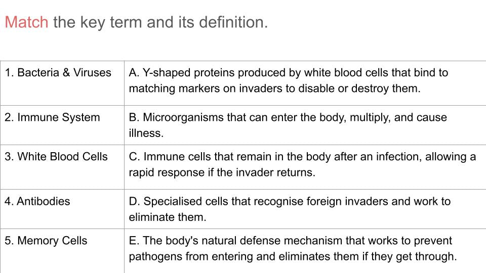 Vaccinations & Immunisation PSHE Lesson / Tutor Time