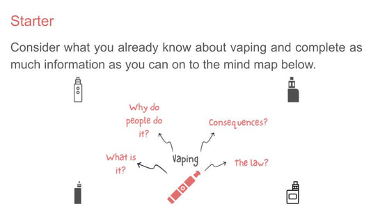 Vaping PSHE Lesson, Tutor Time or Display