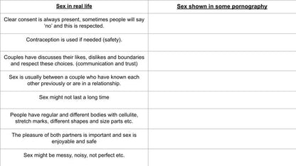 pornogrpahy pshe sex and relationships table ks3 ks4