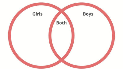 Puberty Lesson