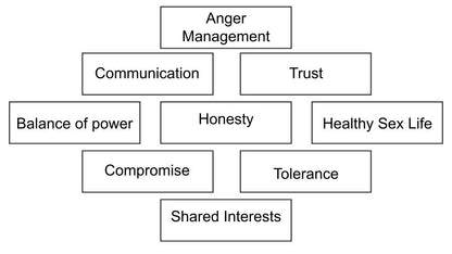 Healthy Relationships and Consent PSHE Lesson for KS5