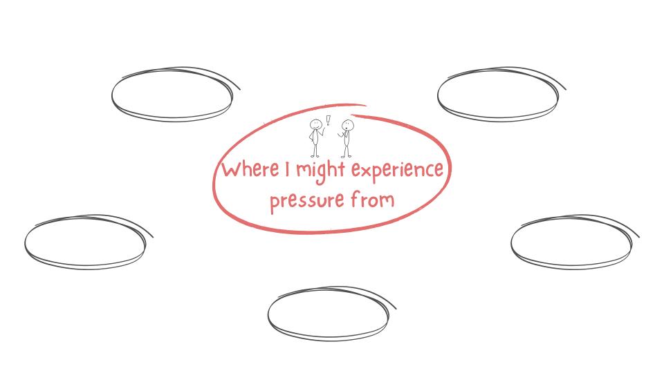 resisting pressure pshe rshe 2026 lesson tutor time resource peer pressure mind map