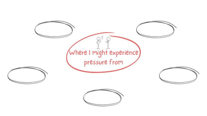 resisting pressure pshe rshe 2026 lesson tutor time resource peer pressure mind map