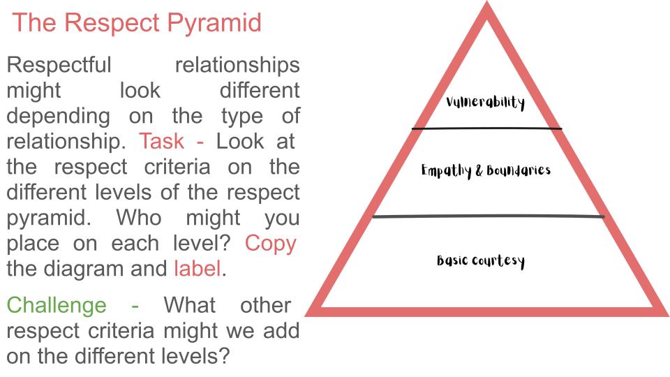Skills to Develop Respectful Relationships - 2026 RSHE Guidance