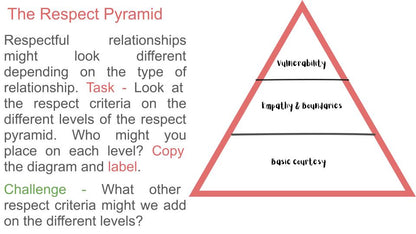 Skills to Develop Respectful Relationships - 2026 RSHE Guidance