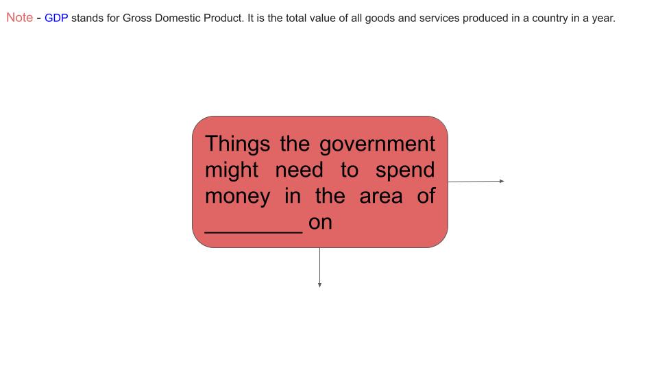 Tax & Government Spending - 2026