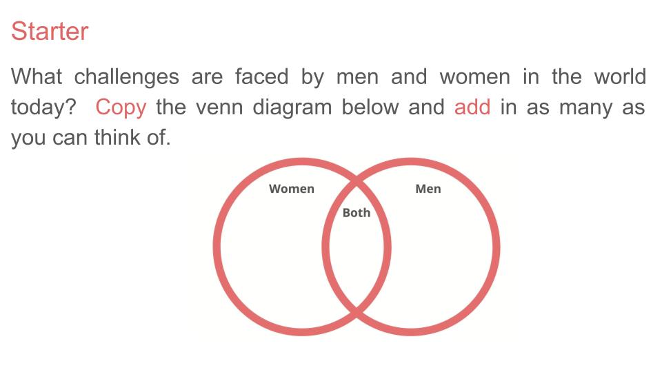 Traditional vs Modern Masculinity PSHE Lesson