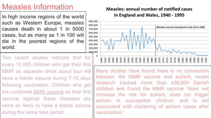 Vaccinations Tutorial