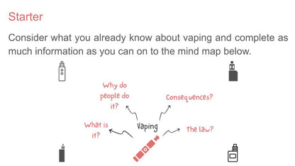 Vaping Lesson, Tutorial or Display